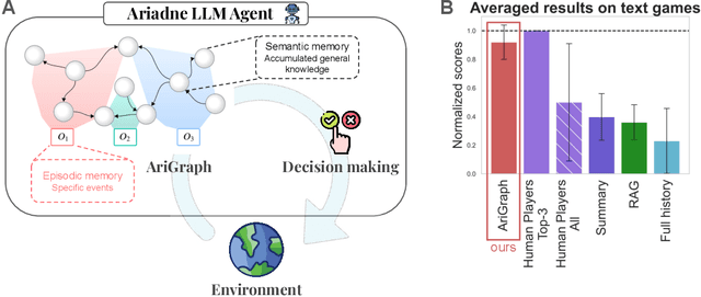 Figure 1 for AriGraph: Learning Knowledge Graph World Models with Episodic Memory for LLM Agents