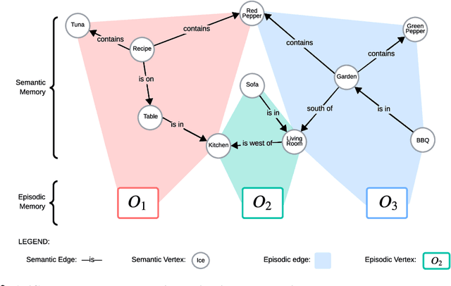 Figure 2 for AriGraph: Learning Knowledge Graph World Models with Episodic Memory for LLM Agents