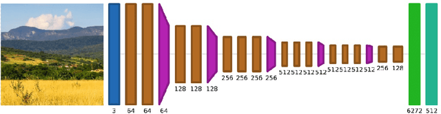 Figure 3 for Structure-guided Image Outpainting