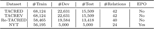 Figure 2 for CPTuning: Contrastive Prompt Tuning for Generative Relation Extraction