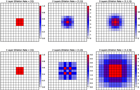 Figure 3 for Lightweight Multi-Scale Feature Extraction with Fully Connected LMF Layer for Salient Object Detection