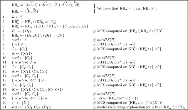 Figure 3 for On Generating Monolithic and Model Reconciling Explanations in Probabilistic Scenarios