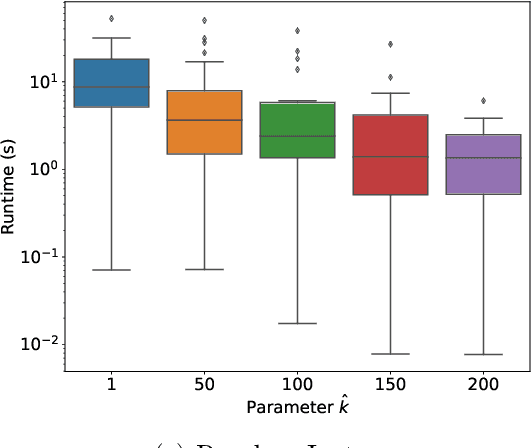 Figure 2 for On Generating Monolithic and Model Reconciling Explanations in Probabilistic Scenarios