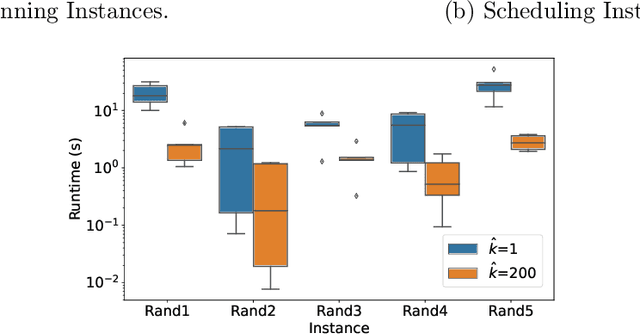 Figure 4 for On Generating Monolithic and Model Reconciling Explanations in Probabilistic Scenarios