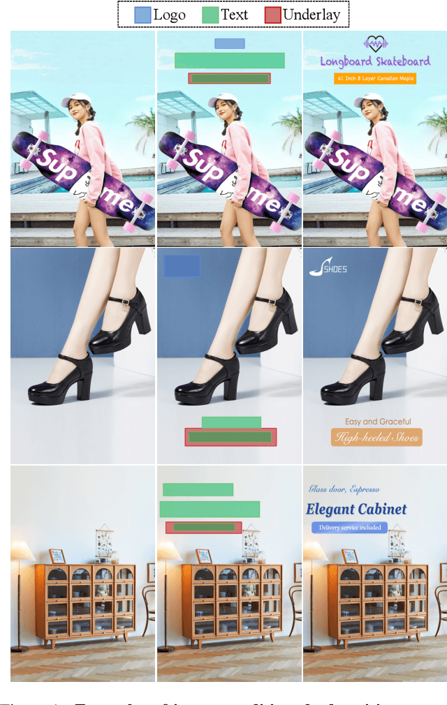 Figure 1 for Unsupervised Domain Adaption with Pixel-level Discriminator for Image-aware Layout Generation