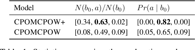 Figure 2 for Addressing Myopic Constrained POMDP Planning with Recursive Dual Ascent