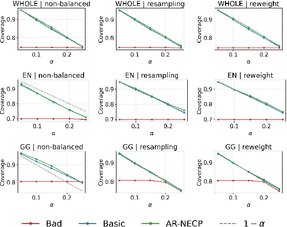 Figure 3 for Robust Uncertainty Quantification for Self-Evolving Large Language Models via Continual Domain Pretraining