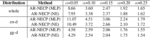 Figure 2 for Robust Uncertainty Quantification for Self-Evolving Large Language Models via Continual Domain Pretraining