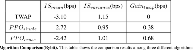 Figure 2 for Optimal Execution Using Reinforcement Learning