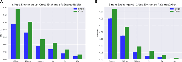 Figure 3 for Optimal Execution Using Reinforcement Learning