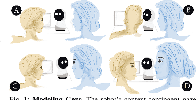 Figure 1 for Gaze Behavior During a Long-Term, In-Home, Social Robot Intervention for Children with ASD