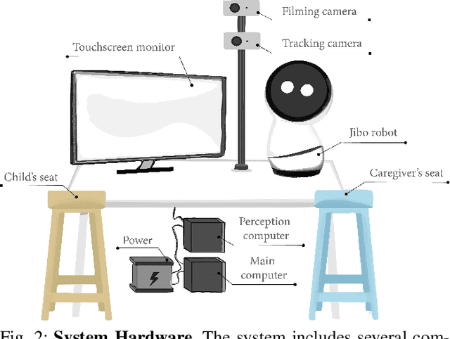 Figure 2 for Gaze Behavior During a Long-Term, In-Home, Social Robot Intervention for Children with ASD