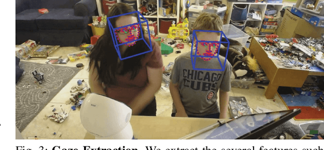 Figure 3 for Gaze Behavior During a Long-Term, In-Home, Social Robot Intervention for Children with ASD