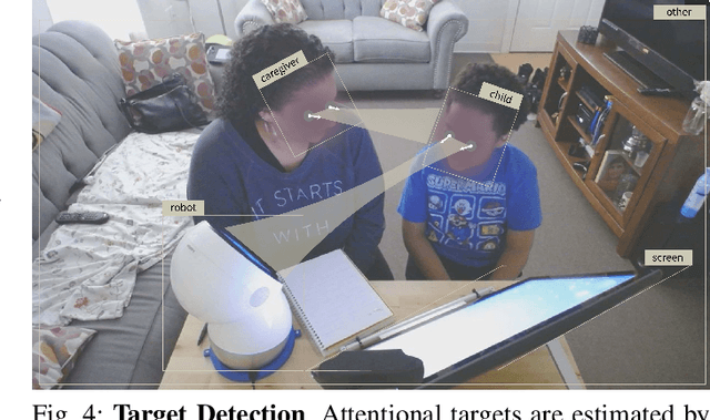 Figure 4 for Gaze Behavior During a Long-Term, In-Home, Social Robot Intervention for Children with ASD