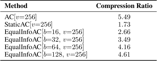 Figure 4 for Training LLMs over Neurally Compressed Text