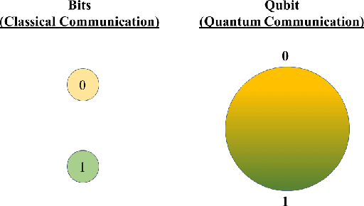 Figure 3 for A Quick Guide to Quantum Communication