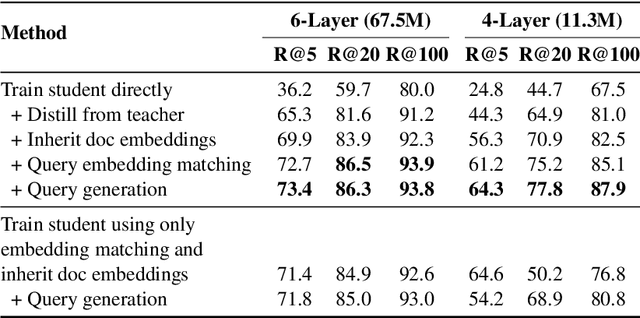 Figure 2 for EmbedDistill: A Geometric Knowledge Distillation for Information Retrieval