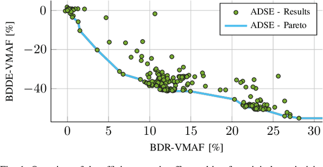 Figure 1 for Design Space Exploration at Frame-Level for Joint Decoding Energy and Quality Optimization in VVC