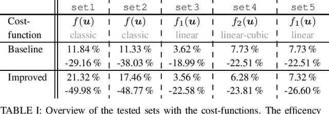 Figure 3 for Design Space Exploration at Frame-Level for Joint Decoding Energy and Quality Optimization in VVC