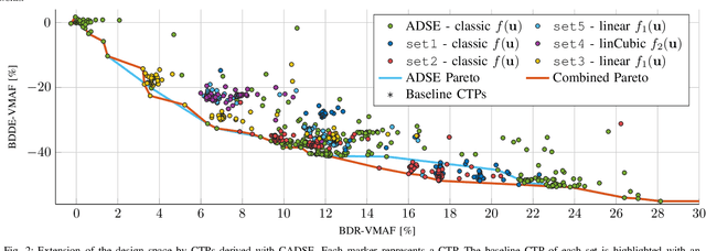 Figure 2 for Design Space Exploration at Frame-Level for Joint Decoding Energy and Quality Optimization in VVC