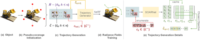 Figure 2 for SO-NeRF: Active View Planning for NeRF using Surrogate Objectives