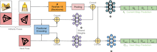 Figure 4 for SO-NeRF: Active View Planning for NeRF using Surrogate Objectives
