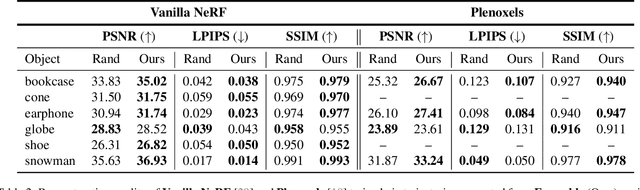 Figure 3 for SO-NeRF: Active View Planning for NeRF using Surrogate Objectives