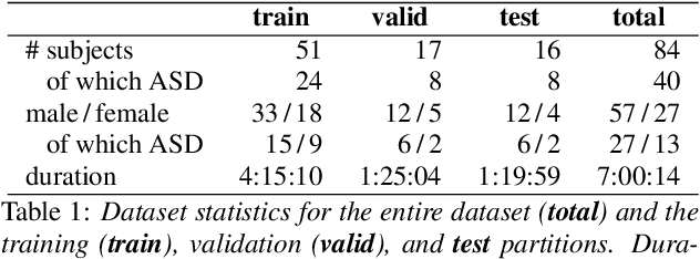 Figure 1 for MAD-UV: The 1st INTERSPEECH Mice Autism Detection via Ultrasound Vocalization Challenge