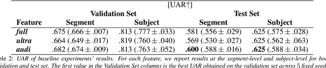 Figure 3 for MAD-UV: The 1st INTERSPEECH Mice Autism Detection via Ultrasound Vocalization Challenge