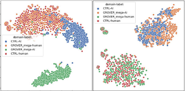 Figure 1 for ConDA: Contrastive Domain Adaptation for AI-generated Text Detection