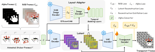 Figure 1 for ILDiff: Generate Transparent Animated Stickers by Implicit Layout Distillation