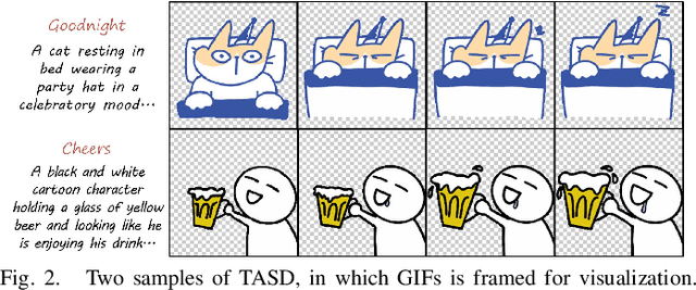 Figure 2 for ILDiff: Generate Transparent Animated Stickers by Implicit Layout Distillation