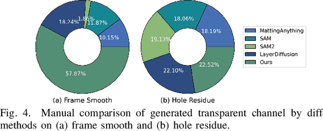 Figure 3 for ILDiff: Generate Transparent Animated Stickers by Implicit Layout Distillation