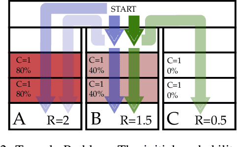 Figure 3 for Recursively-Constrained Partially Observable Markov Decision Processes