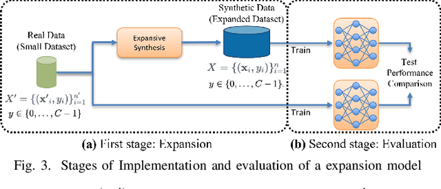 Figure 4 for Expansive Synthesis: Generating Large-Scale Datasets from Minimal Samples