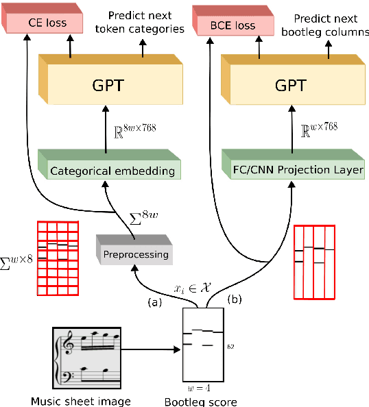 Figure 3 for Predicting performance difficulty from piano sheet music images