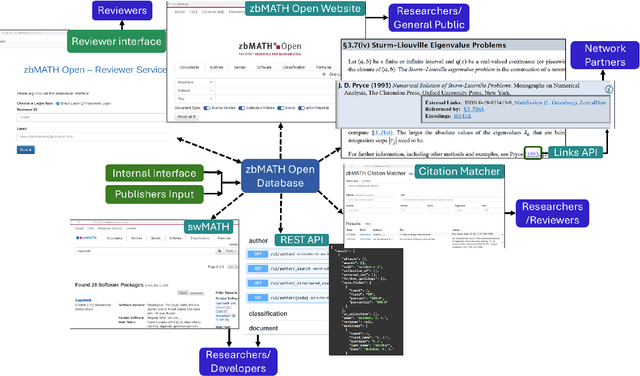 Figure 1 for An Overview of zbMATH Open Digital Library