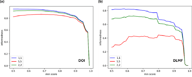 Figure 2 for An Overview of zbMATH Open Digital Library