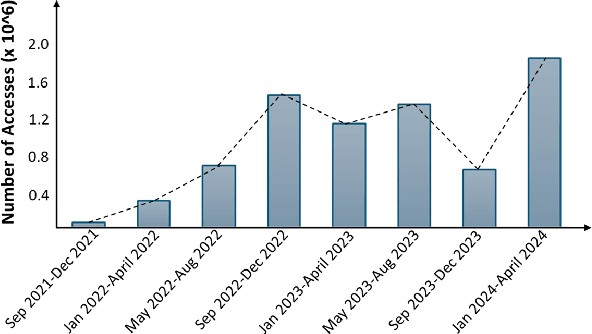 Figure 3 for An Overview of zbMATH Open Digital Library