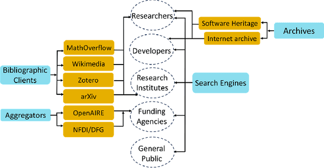 Figure 4 for An Overview of zbMATH Open Digital Library