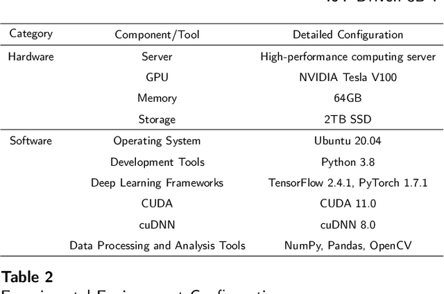 Figure 4 for IoT-Based 3D Pose Estimation and Motion Optimization for Athletes: Application of C3D and OpenPose