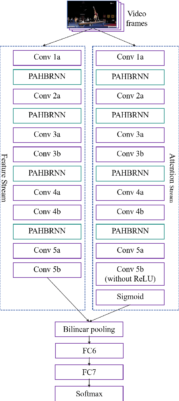 Figure 3 for IoT-Based 3D Pose Estimation and Motion Optimization for Athletes: Application of C3D and OpenPose