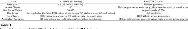 Figure 2 for IoT-Based 3D Pose Estimation and Motion Optimization for Athletes: Application of C3D and OpenPose