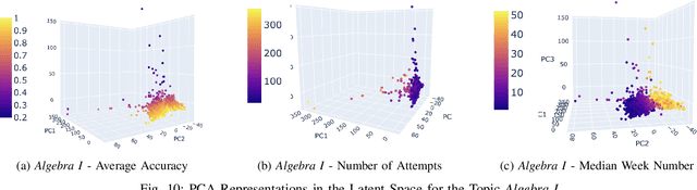 Figure 2 for Who Is Lagging Behind: Profiling Student Behaviors with Graph-Level Encoding in Curriculum-Based Online Learning Systems