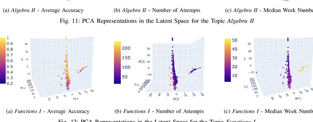 Figure 3 for Who Is Lagging Behind: Profiling Student Behaviors with Graph-Level Encoding in Curriculum-Based Online Learning Systems