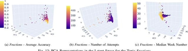 Figure 4 for Who Is Lagging Behind: Profiling Student Behaviors with Graph-Level Encoding in Curriculum-Based Online Learning Systems