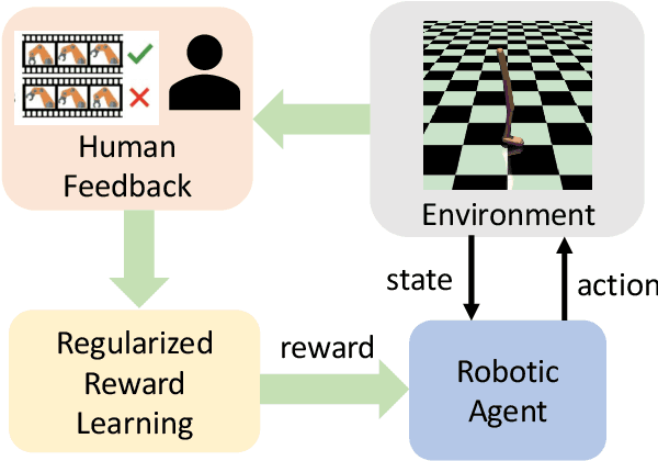 Figure 1 for REBEL: A Regularization-Based Solution for Reward Overoptimization in Reinforcement Learning from Human Feedback