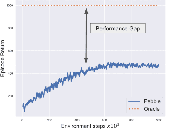 Figure 2 for REBEL: A Regularization-Based Solution for Reward Overoptimization in Reinforcement Learning from Human Feedback