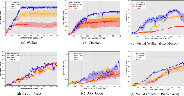 Figure 4 for REBEL: A Regularization-Based Solution for Reward Overoptimization in Reinforcement Learning from Human Feedback