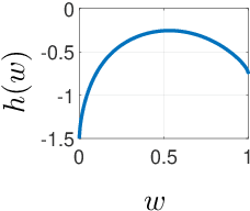 Figure 1 for Accelerated forward-backward and Douglas-Rachford splitting dynamics